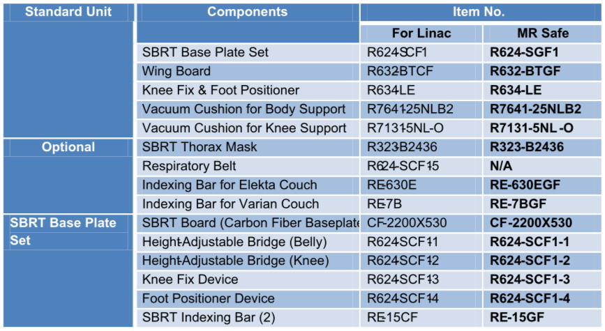 Klarity SBRT System