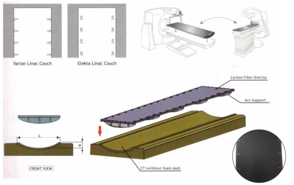 CT Flat Carbon Fibre Couch Top