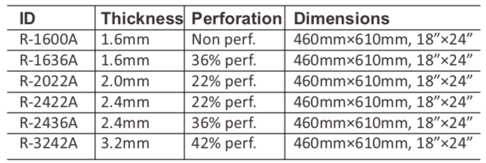 Thermoplastic Masks