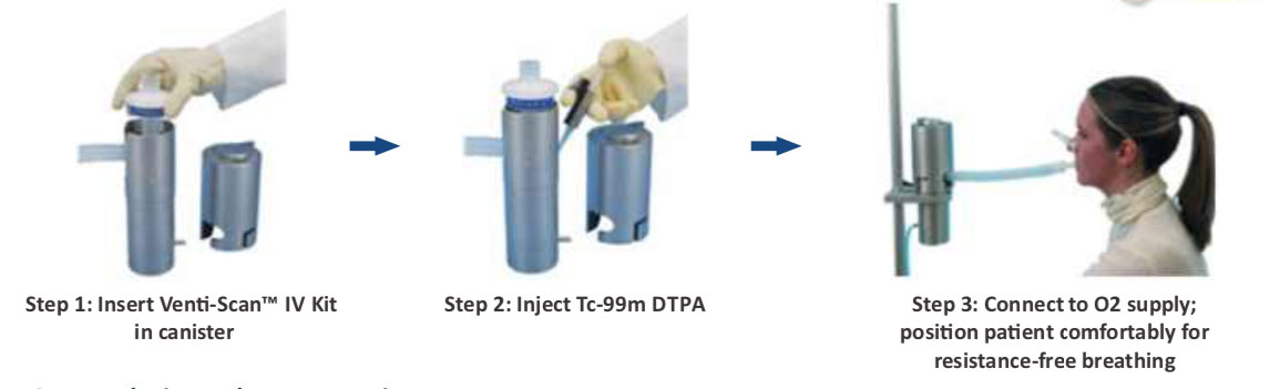 Radioaerosol Administration System